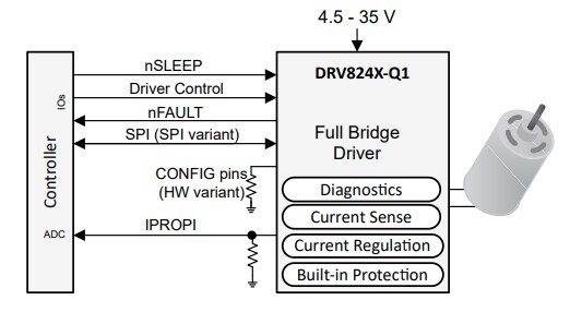 Schematic - Texas Instruments DRV8242-Q1 Automotive H-Bridge Driver